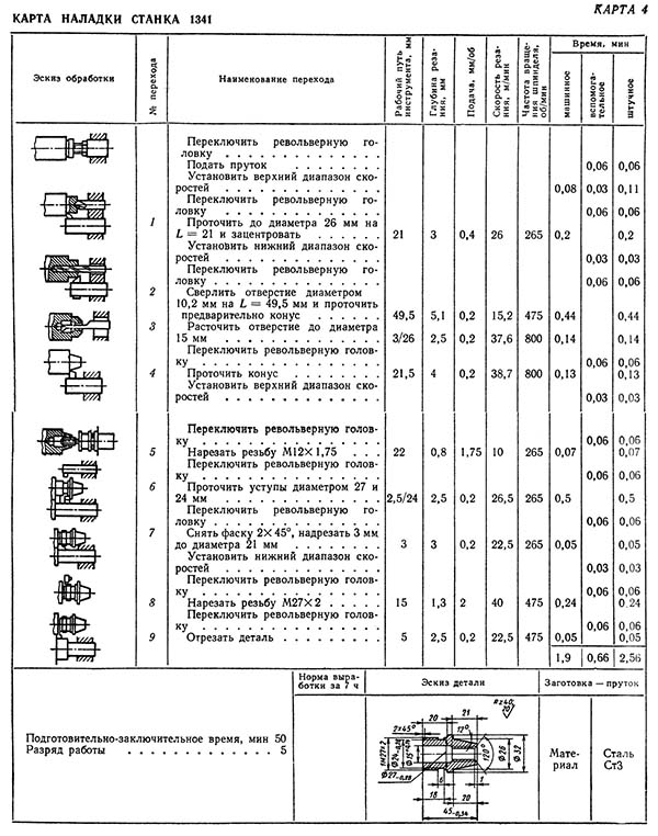 Карта налагодження верстата 1341